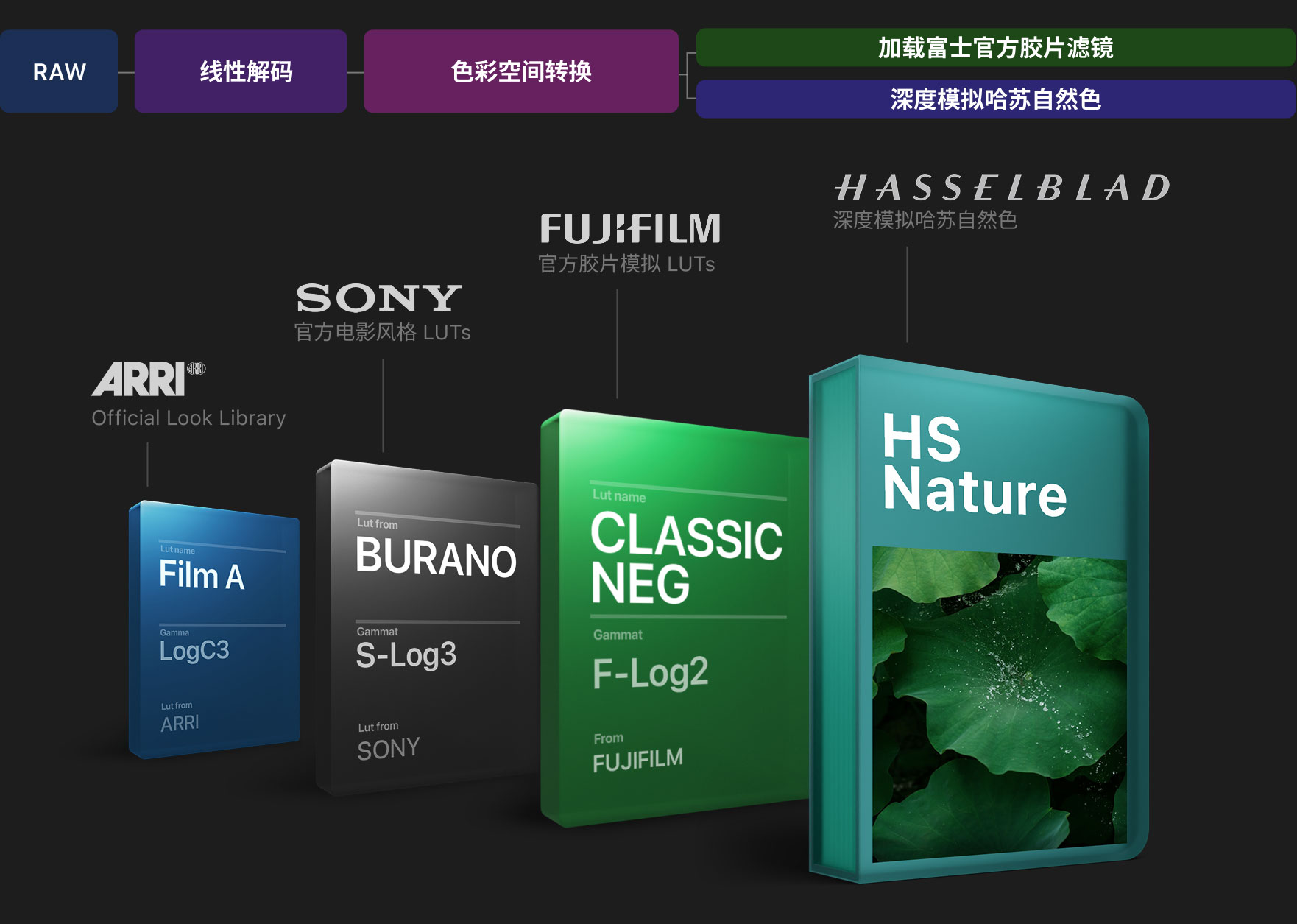 Varlens HiFi 滤镜